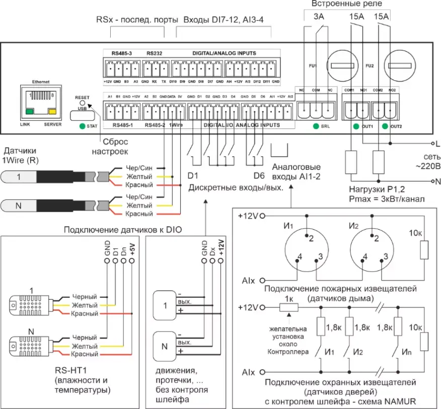 ПДУ REM, ORTIS, ОРТИС ПДУ REM, ORTIS, ОРТИС