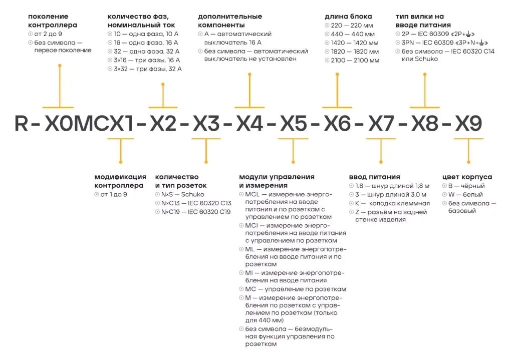 ПДУ REM, ORTIS, ОРТИС ПДУ REM, ORTIS, ОРТИС