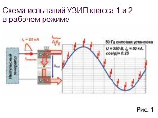 рис1. Схема испытаний УЗИП.jpg рис1. Схема испытаний УЗИП.jpg